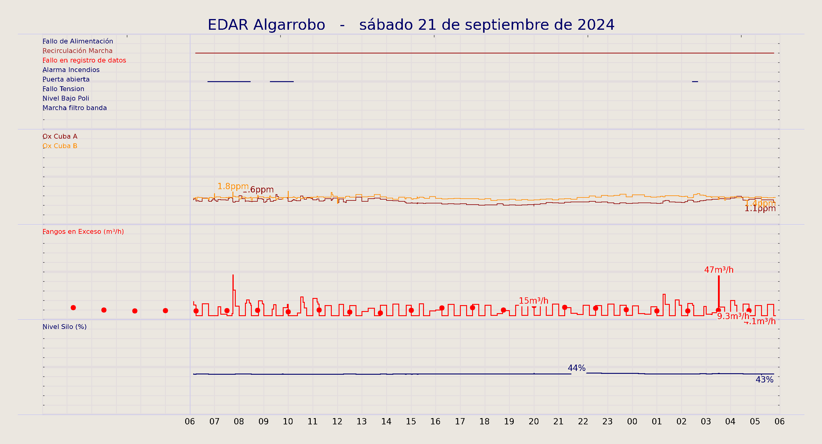 ../../imagenes/vid/2024/EDAR Algarrobo/2024-09-21 EDAR Algarrobo.png